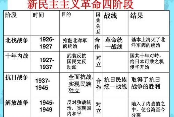 1858年中国发生的大事 - 1858年中国发生了什么