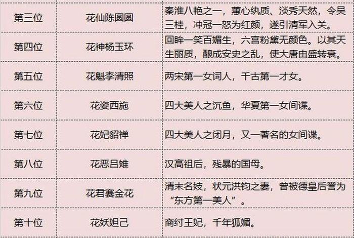 中国历史人物命运分析,细说中国历史人物 中国历史人物命运分析,细说中国历史人物