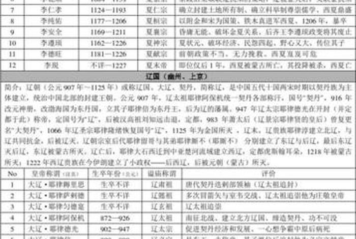 中国历史帝王都是哪里人(中国历史帝王排名) 中国历史帝王都是哪里人(中国历史帝王排名)