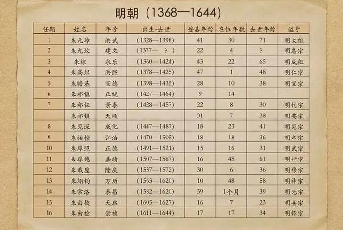 中国历史上的明朝人物介绍；明朝人物有哪些