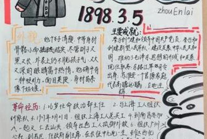 历史人物手绘贺卡，历史人物手绘海报