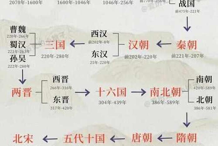 老外看中国历史;老外看中国历史简图 老外看中国历史;老外看中国历史简图