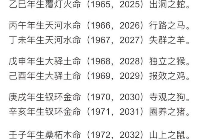 历史人物生辰八字（历史人物生辰八字排名）