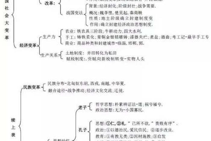 高中中国历史、高中中国历史知识点总结 高中中国历史、高中中国历史知识点总结