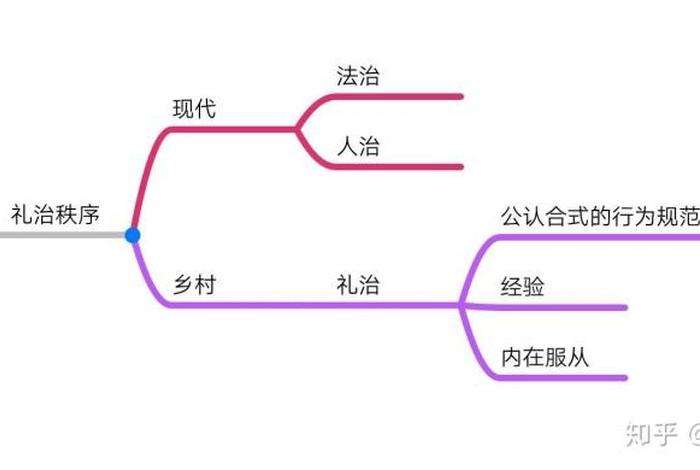 乡土中国礼俗社会和法理社会的概念(乡土中国中礼俗社会的内涵) 乡土中国礼俗社会和法理社会的概念(乡土中国中礼俗社会的内涵)