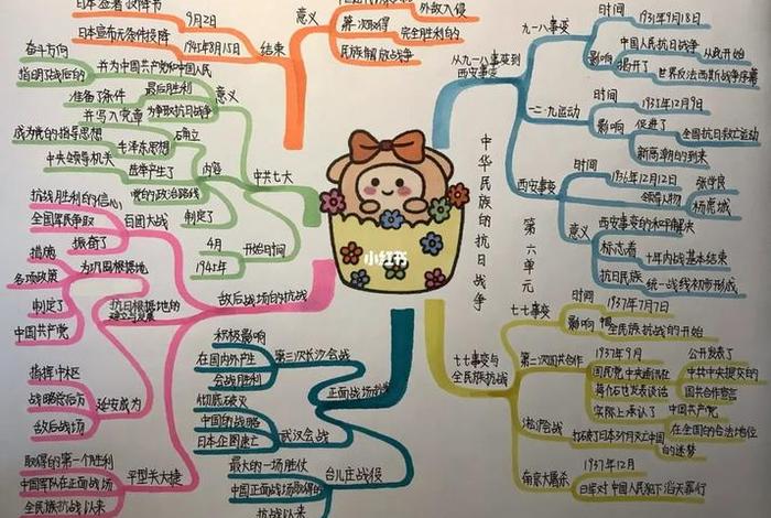 思维导图中国历史人物图片简单;思维导图中国历史人物图片简单又漂亮 思维导图中国历史人物图片简单;思维导图中国历史人物图片简单又漂亮