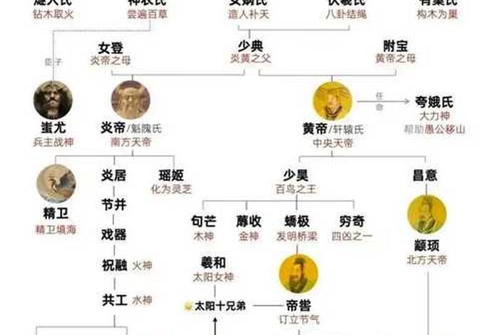 中国历史名人地位、中国历史名人分布地图 中国历史名人地位、中国历史名人分布地图