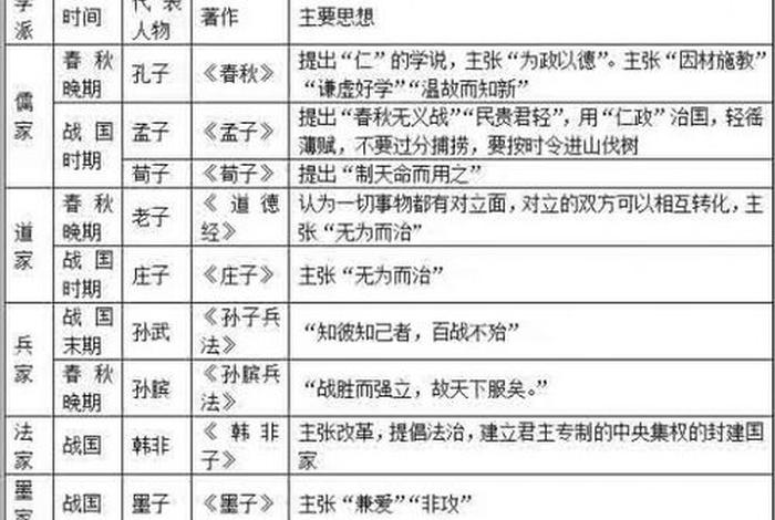 中国历史阶段代表人物；中国历史及代表人物