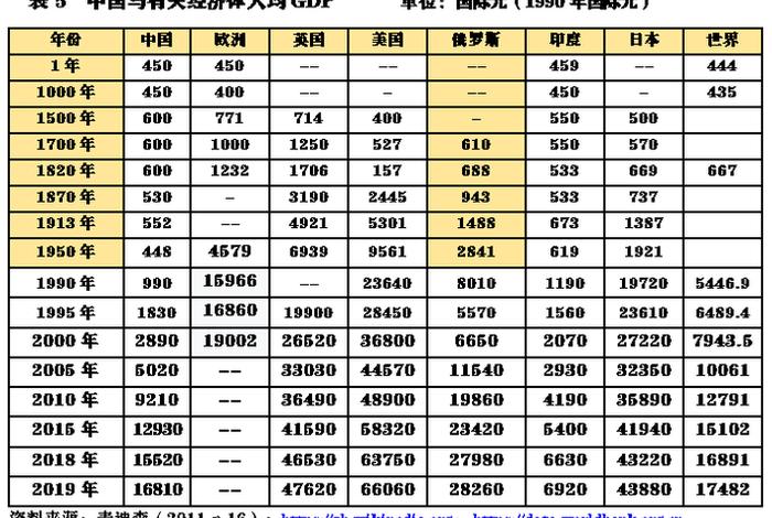 当前国内形势和中国历史任务 - 当前国内形势和中国历史任务的关系 当前国内形势和中国历史任务 - 当前国内形势和中国历史任务的关系