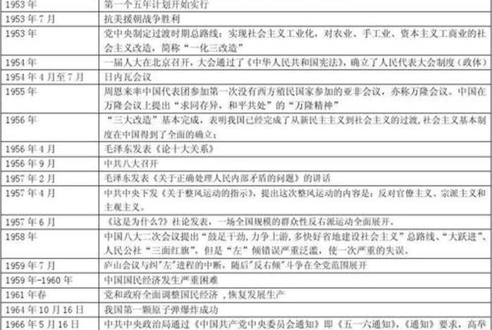 中国近代以来的历史人物,中国近代史的历史人物及历史事件 中国近代以来的历史人物,中国近代史的历史人物及历史事件