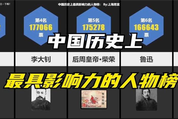 中国历史人物热度排名、中国历史人物榜中榜 中国历史人物热度排名、中国历史人物榜中榜