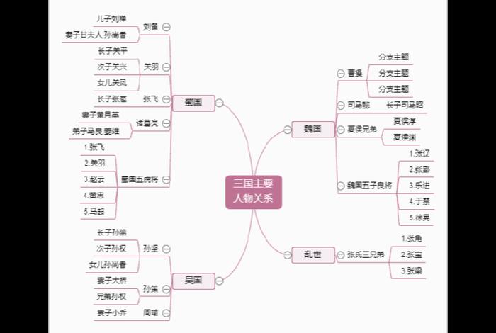 三国演义虚构人物 三国演义虚构人物表