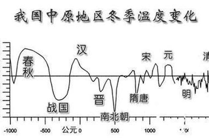 老外看中国历史兴衰 - 老外看中国历史兴衰视频