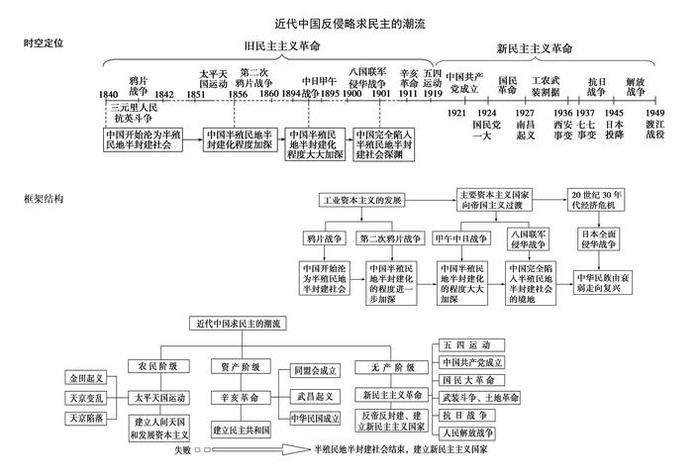 历史轨迹图、历史轨迹什么意思 历史轨迹图、历史轨迹什么意思