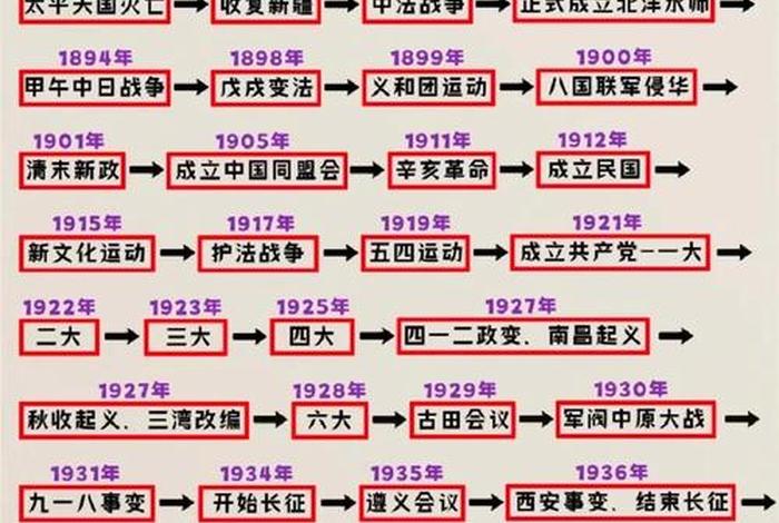 近代中国二十位历史人物 中国近代史人物大全 近代中国二十位历史人物 中国近代史人物大全