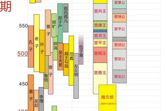中国历史人物交集图 - 中国历史人物图像 中国历史人物交集图 - 中国历史人物图像