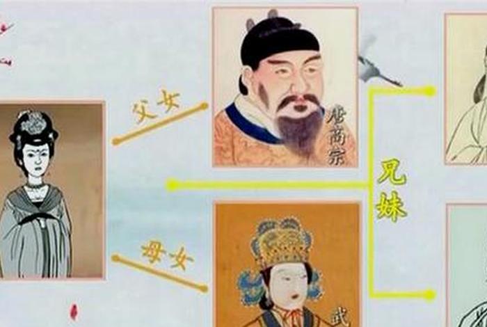 历史著名公主生平简介(历史最有名的公主) 历史著名公主生平简介(历史最有名的公主)