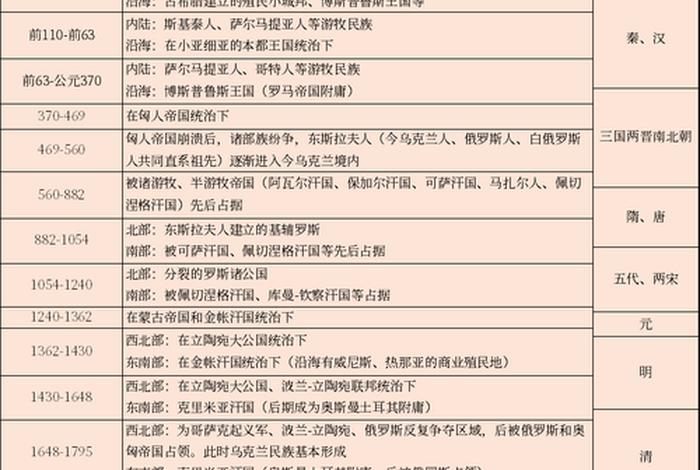 历史人物的生平年谱,历史人物简史 历史人物的生平年谱,历史人物简史