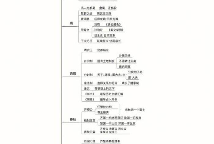 近代中国历史人物思想汇报800字,近代中国历史人物思想汇报800字左右 近代中国历史人物思想汇报800字,近代中国历史人物思想汇报800字左右