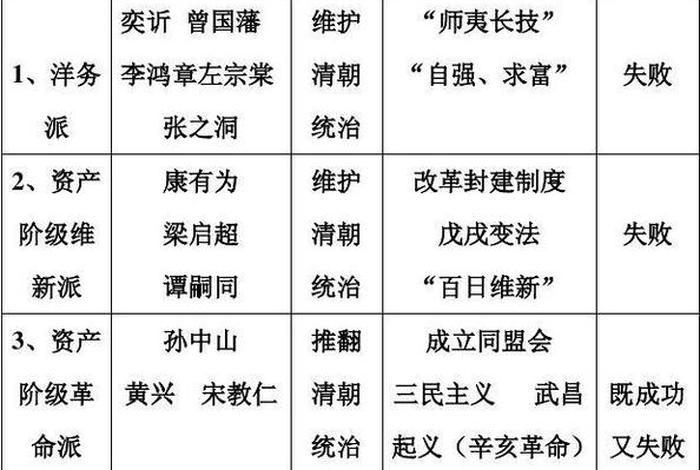 中国近代历史人物介绍及事件（中国近代历史人物及事迹）