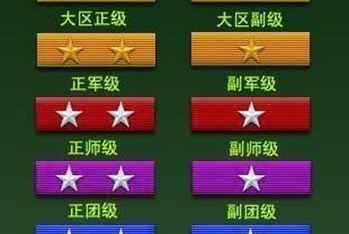 中国历史人物及军衔分布,中国历代军事人物传略 中国历史人物及军衔分布,中国历代军事人物传略