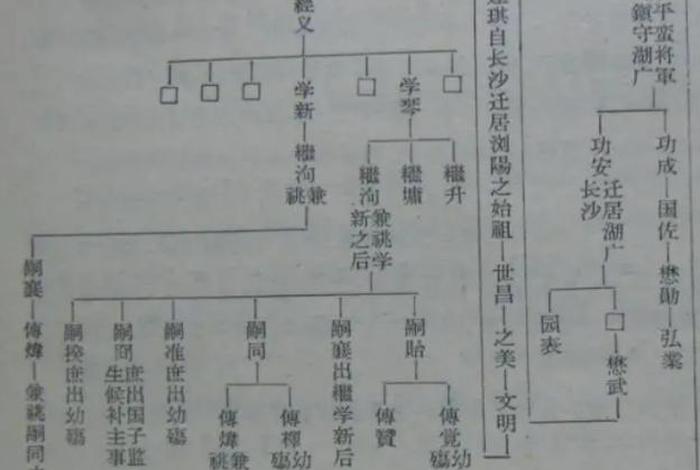 中国历史人物 侯姓有哪些 侯姓的历史名人并标注朝代 中国历史人物 侯姓有哪些 侯姓的历史名人并标注朝代
