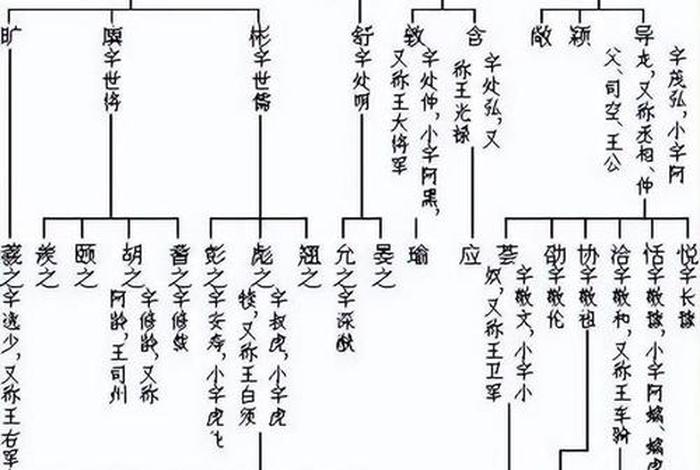 古代人物关系,家族关系,社会关系(古代社会的家族观念有哪些) 古代人物关系,家族关系,社会关系(古代社会的家族观念有哪些)