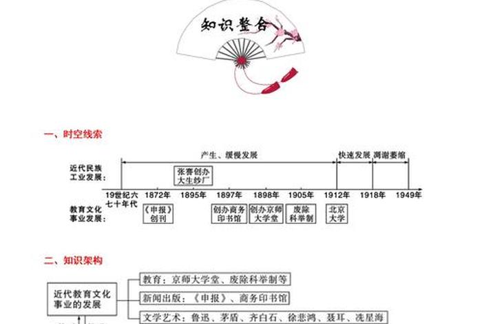 历史中考人物大全,中考历史12个热门专题,备战中考的学生一定要拿去记忆 历史中考人物大全,中考历史12个热门专题,备战中考的学生一定要拿去记忆