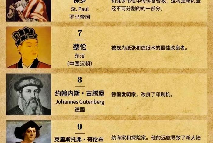 健历史名人、历史名人100位