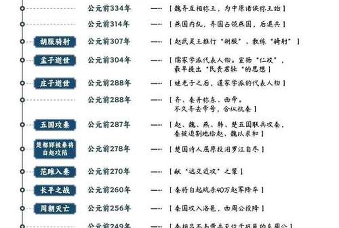 中国五千年历史具体时间人物 中国五千年历史人物剪辑