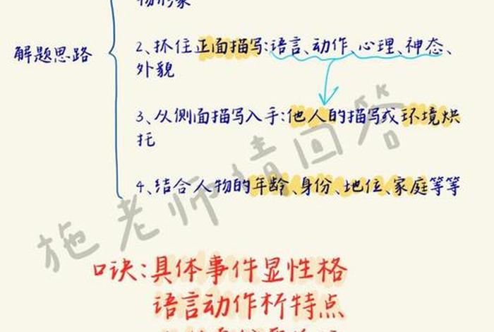 文言文代表人物;文言文典型人物分析 文言文代表人物;文言文典型人物分析