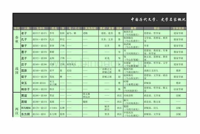 中国历史名人籍贯 历史名人籍贯之争的证据有哪些