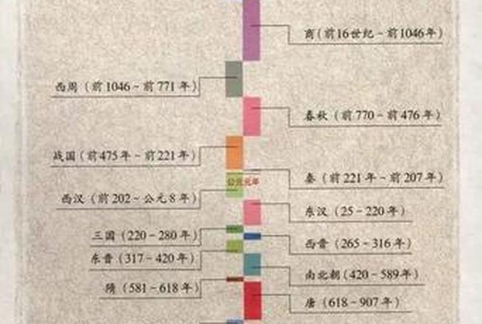 中国历史国号排名;中国历史国号排名前十 中国历史国号排名;中国历史国号排名前十