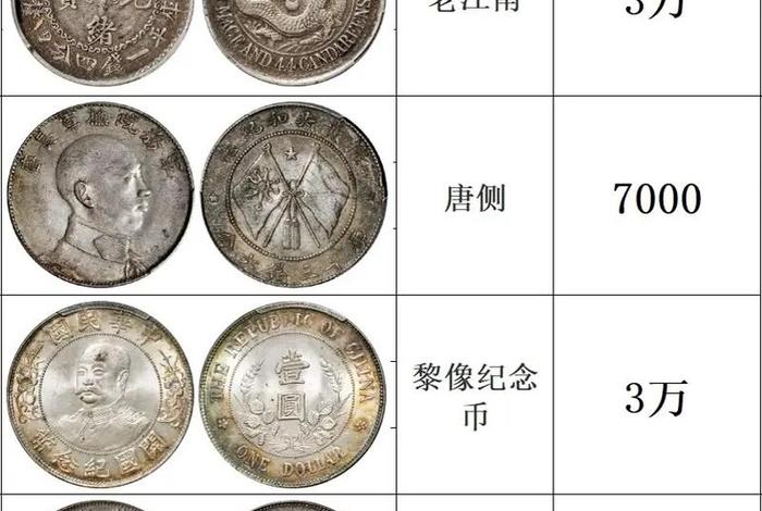 银币人物图片 - 银元人物图片大全和价格