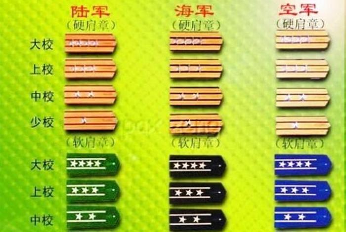 中国历史人物及军衔分布,中国历代军事人物传略 中国历史人物及军衔分布,中国历代军事人物传略