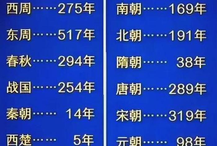 元朝也算中国?(元朝也算中国的朝代吗) 元朝也算中国?(元朝也算中国的朝代吗)