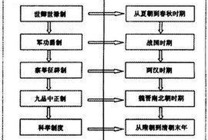 中国历史上人才最多的朝代；古代人才最多的朝代
