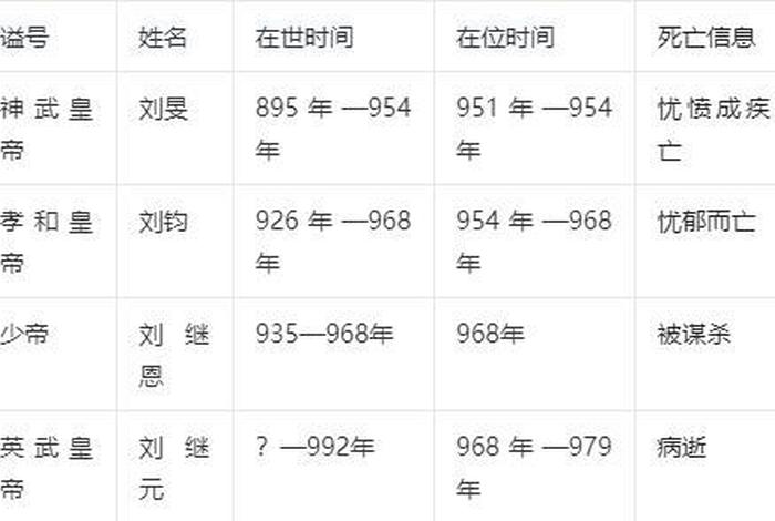中国历史人物事件帝王时间 - 中国历史人物及相应的历史事件 中国历史人物事件帝王时间 - 中国历史人物及相应的历史事件