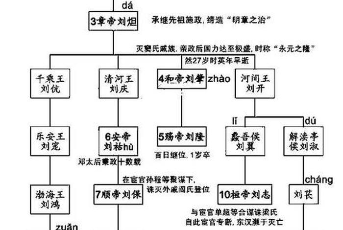 汉武帝人物关系图 - 汉武帝时代的人物 汉武帝人物关系图 - 汉武帝时代的人物