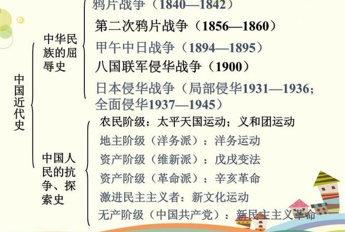 八年级上册中国近代史人物、八年级历史中国近代史 八年级上册中国近代史人物、八年级历史中国近代史