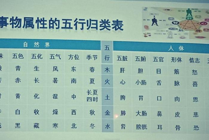 五行的例子 五行的相关资料 五行的例子 五行的相关资料