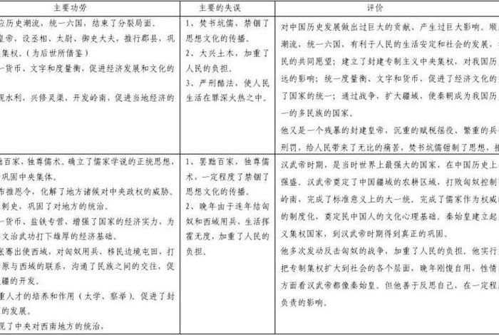 秦始皇人物评价 秦始皇人物评价高中 秦始皇人物评价 秦始皇人物评价高中
