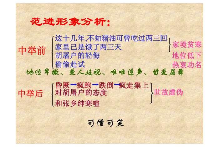 范进中举人物形象赏析(范进中举人物形象分析范进) 范进中举人物形象赏析(范进中举人物形象分析范进)