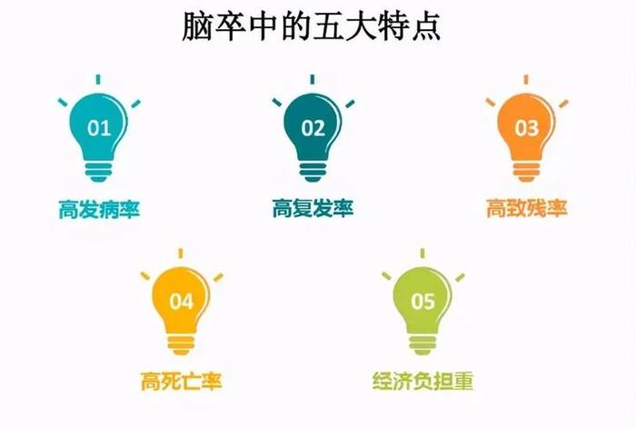 没脑子的人有哪些特点;没脑子的人有哪些特点呢 没脑子的人有哪些特点;没脑子的人有哪些特点呢