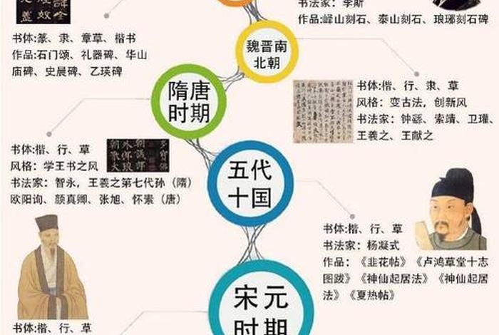 中国历史书法人物介绍,中国书法历史人物故事 中国历史书法人物介绍,中国书法历史人物故事