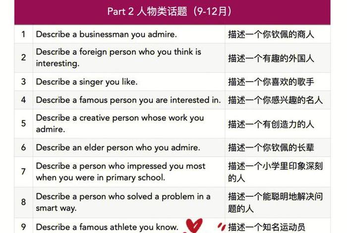 雅思口语part2人物描述 雅思口语 人物类