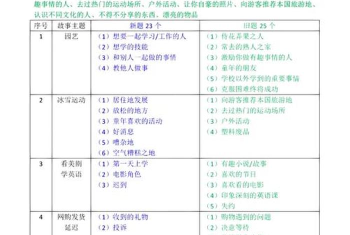 历史事件雅思口语 - 雅思口语事件类答题思路 历史事件雅思口语 - 雅思口语事件类答题思路