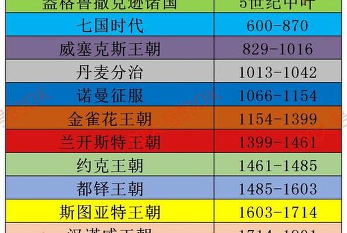 西方著名的历史事件 西方历史重大事件时间轴