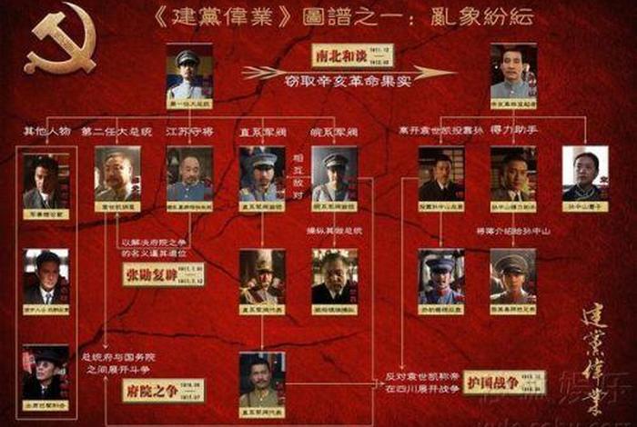 中国历史名人关系图,中国历史人物关系图 中国历史名人关系图,中国历史人物关系图