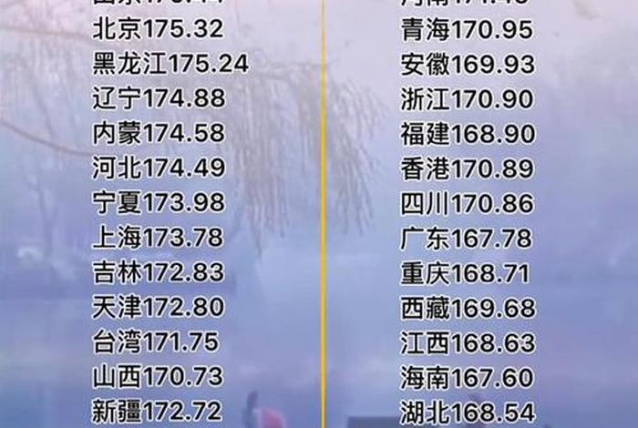 中国历史平均身高、中国历史平均身高是多少 中国历史平均身高、中国历史平均身高是多少